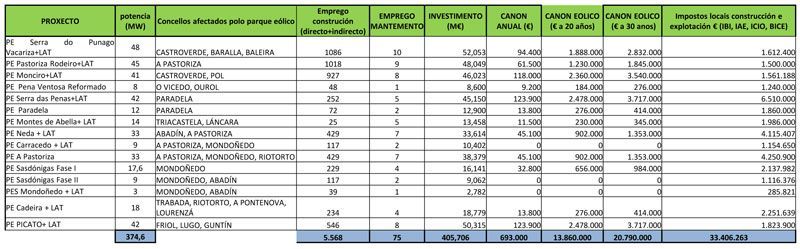 PARQUES LUGO