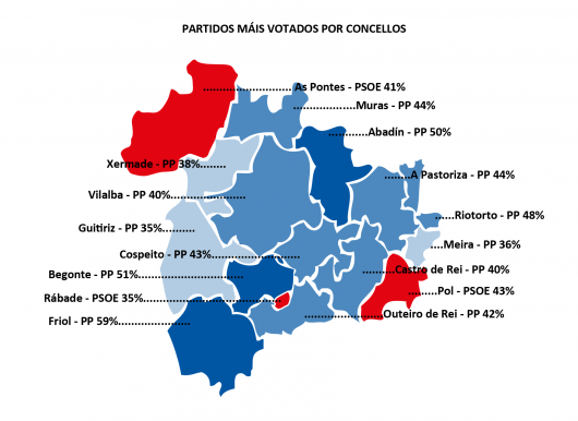 PARTIDOS MAS VOTADOS 01