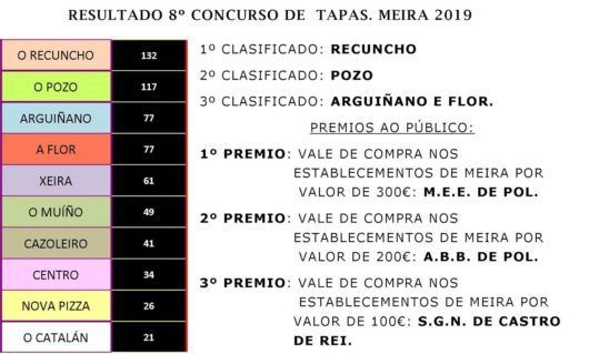 tapas meira 2019