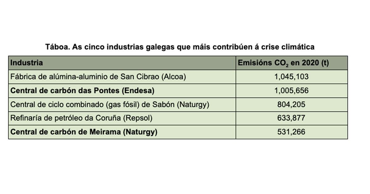 taboa alcoa endesa