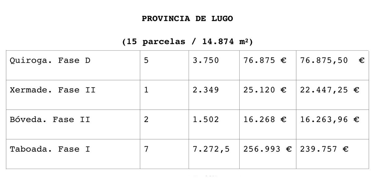 parcelas poligonos xunta