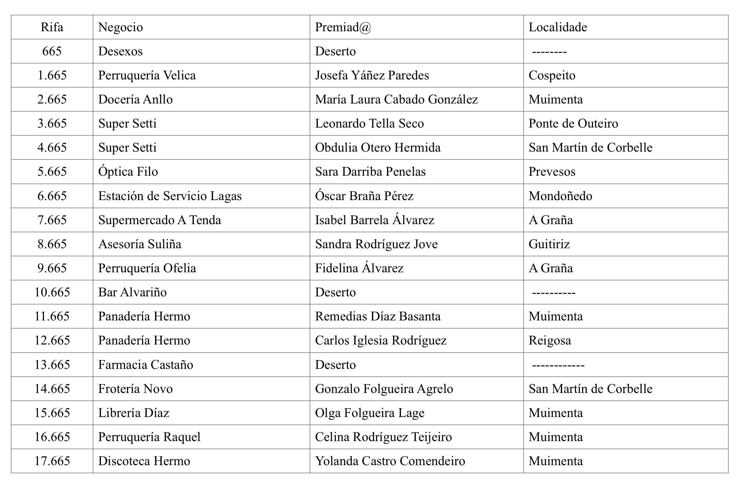 relacion ganadores mercado nadal muimenta modificado