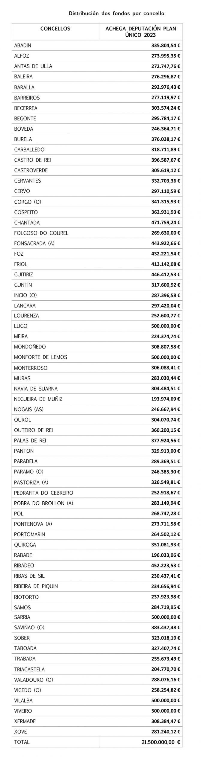 bases plan unico listaxe concellos