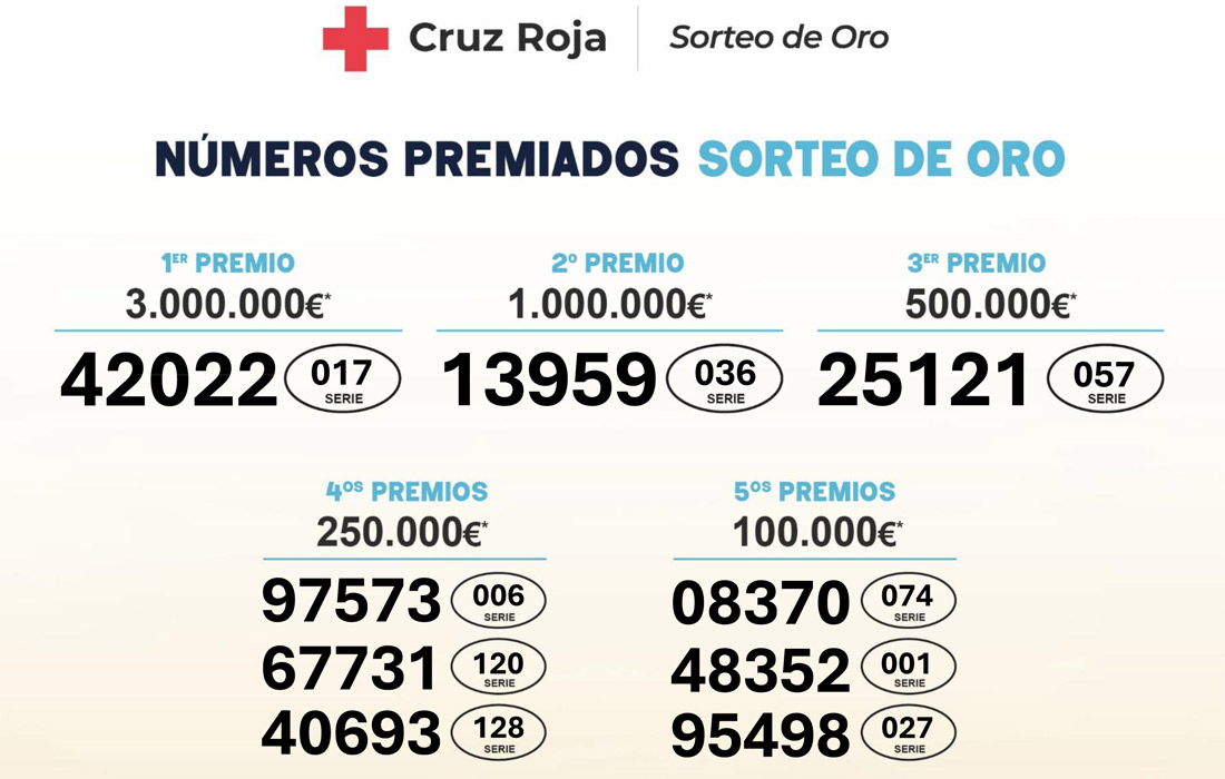 NUMEROS-PREMIADOS-sorteo-ouro-cruz-vermella