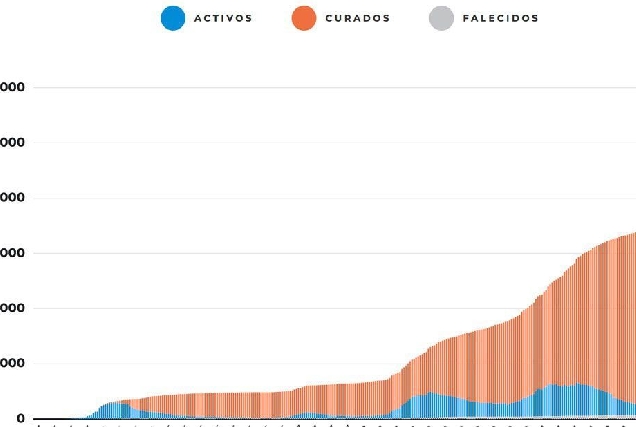 grafico covid febrero