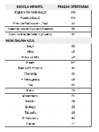 listado escolas xunta