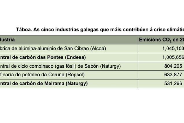 taboa alcoa endesa