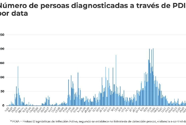 datos contaxios