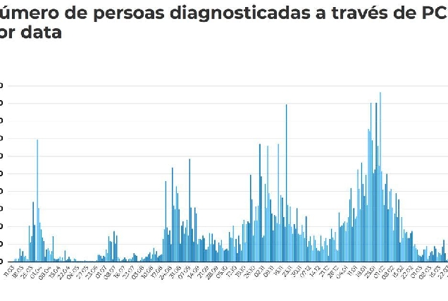 mapa porcetaxes