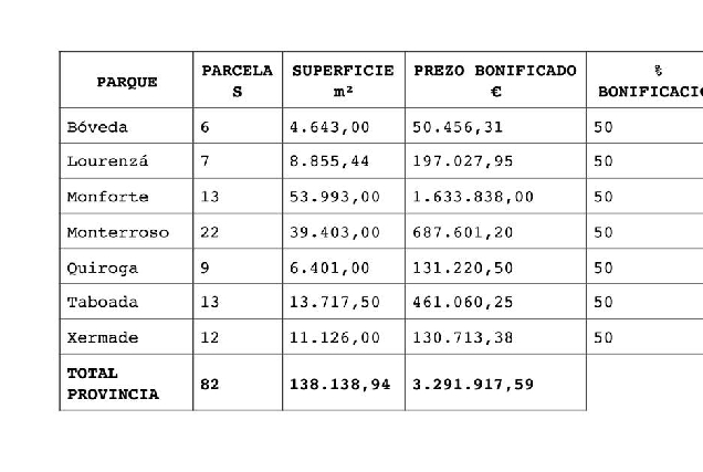 210708 concurso solo IGVS 2021