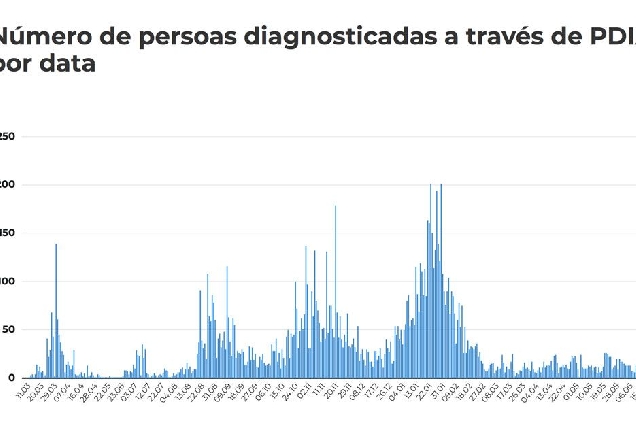 tabla datos