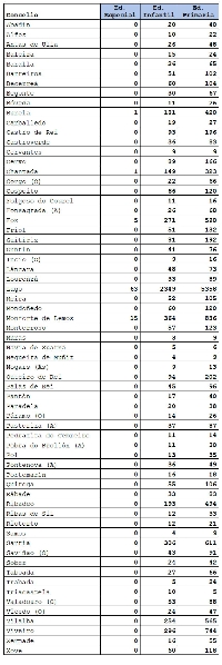 concellos ratio alumnos