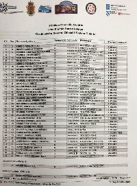 ganadores slalom guitiriz 2021