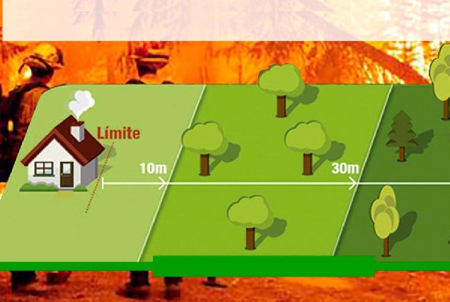 faixas de proteccion incendios