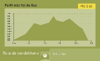 Perfil Ruta val do Rao