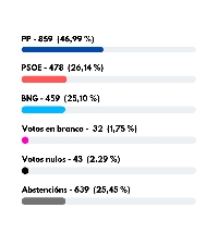 A pastoriza barras