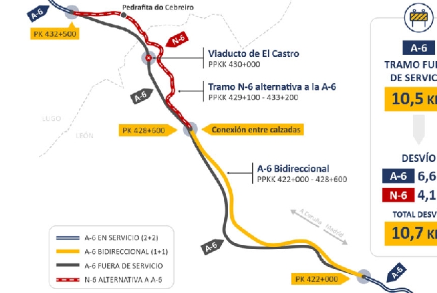 cambio-de-trafico-no-viaduto-do-castro