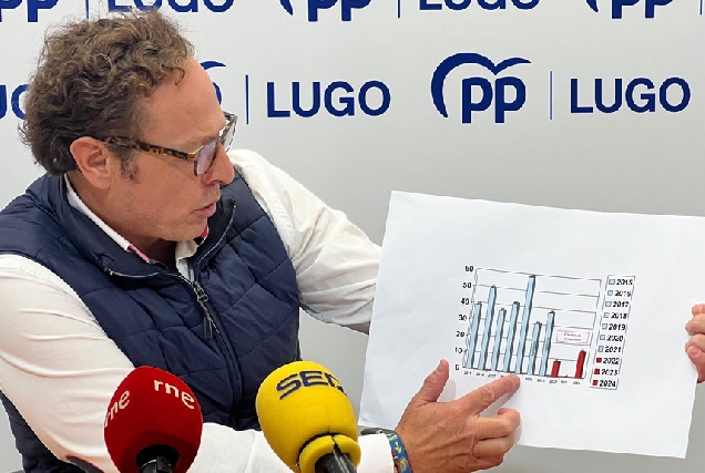 Javier-Vázquez-PP-Lugo