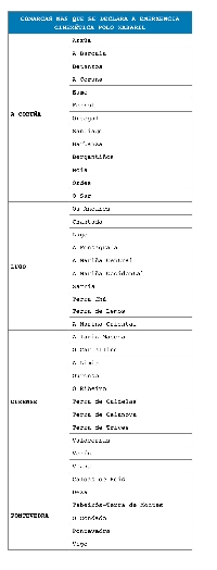 zonas-cinexeticas-xabarin