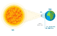 grafico-eclipse-explicacion